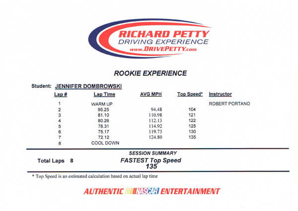 Richard Petty Driving Experience 